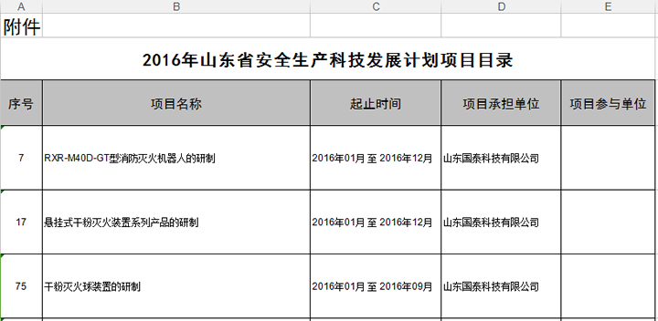 國泰科技三項目列入2016年山東省安全生產科技發(fā)展計劃